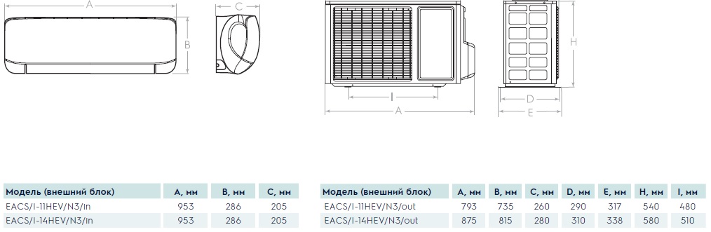 Габаритные размеры