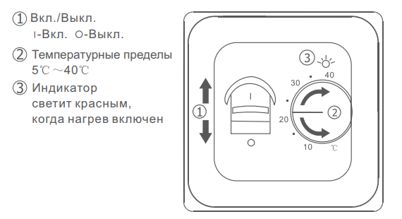 Режим работы и управление 70.26
