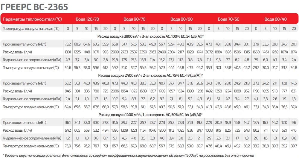 Таблица тепловой мощности ГРЕЕРС ВС-2365ЕСМ серый Таблица тепловой мощности ГРЕЕРС ВС-2365ЕСМ серый