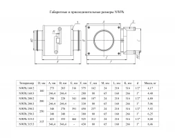 Канальный нагреватель NWPk 250/3 водяной круглый Неватом