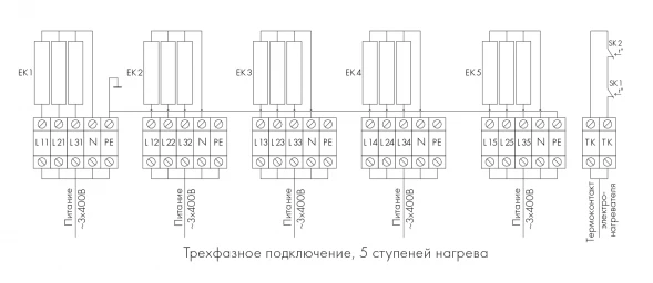 Канальный нагреватель-калорифер NEP-800*500/75 электрический прямоугольный Неватом