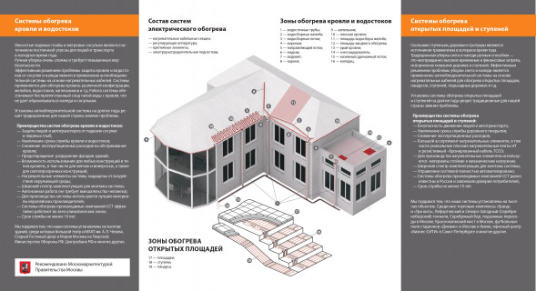 Секция нагревательная кабельная 30МНТ2-0075-040