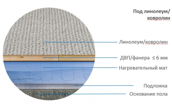 Нагревательный мат Теплолюкс Alumia 1800 Вт/12,0 кв.м