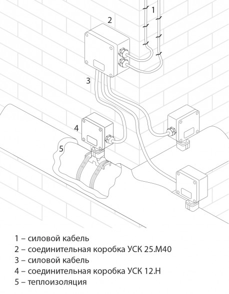 Коробка соединительная УСК 25.М40