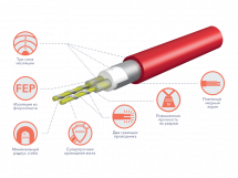 Нагревательный мат Electrolux EEFM 2-150-10