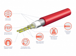 Нагревательный мат Electrolux EEFM 2-150-10