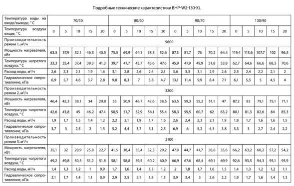 Водяной тепловентилятор Ballu BHP-W2-130-XL