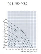 Приточно-вытяжная вентиляционная установка Royal Clima RCS-450-P 3.0