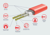 Нагревательный мат Electrolux EEFM 2-180-4 с терморегулятором