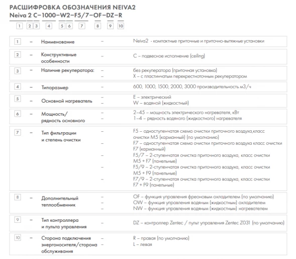 Приточная установка Neiva 2 C-1500-E24-F5-OF-DZ-R