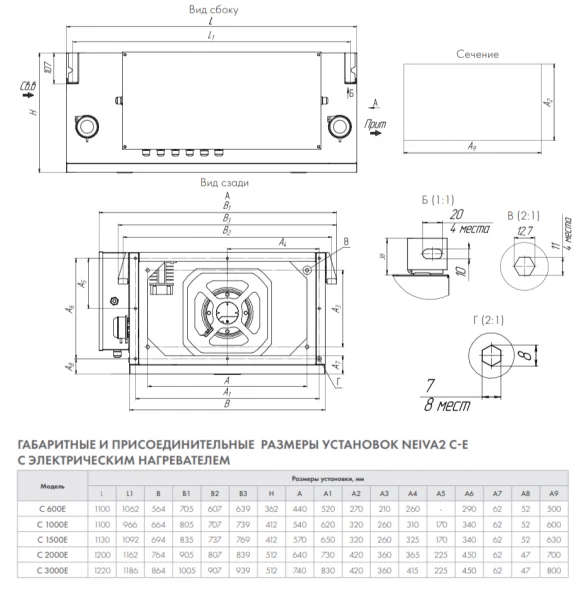 Приточная установка Neiva 2 C-2000-E45-F5-OF-DZ-R