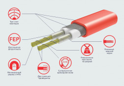 Нагревательный мат Electrolux EEFM 2-180-8 с терморегулятором