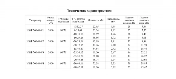 Канальный нагреватель-калорифер NWP-700-400/1-R водяной прямоугольный Неватом