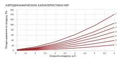 Канальный нагреватель-калорифер NEP-500*250/7,5 электрический прямоугольный Неватом