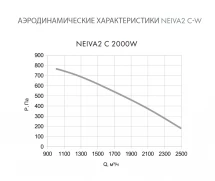 Приточная установка Neiva 2 C-2000-W2-F5-OF-DZ-R