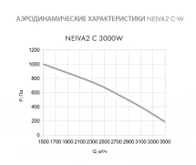 Приточная установка Neiva 2 C-3000-W1-F5-OF-DZ-R