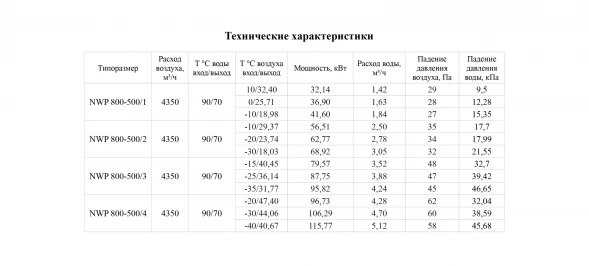 Канальный нагреватель-калорифер NWP-800-500/4-R водяной прямоугольный Неватом