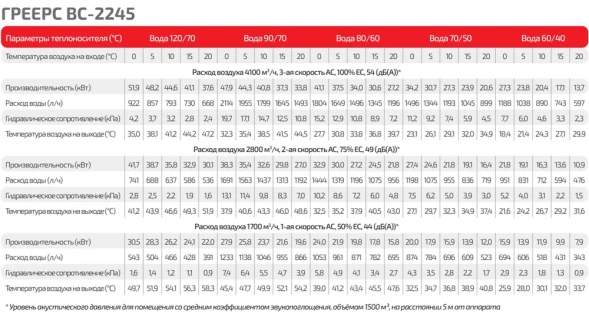 Водяной тепловентилятор ГРЕЕРС ВС-2245